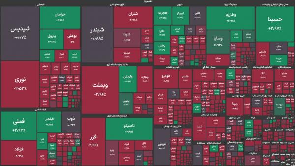 بورس تهران,بورس در 8 دی 1404
