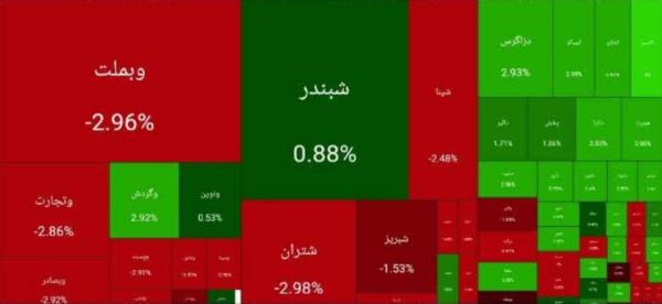 بورس تهران,بورس در 8 دی 1404