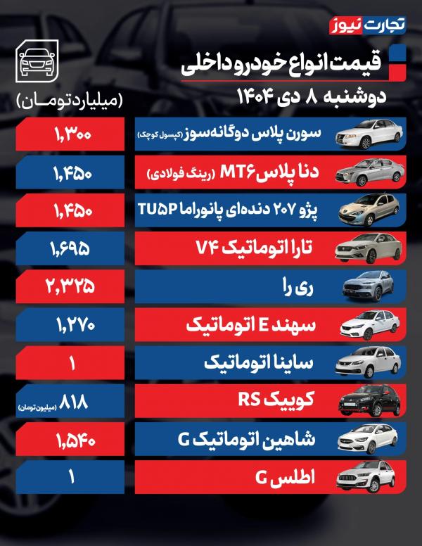 قیمت خودرو,قیمت خودرو در 8 دی 1404