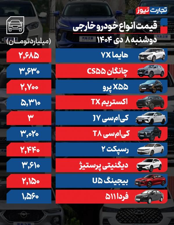 قیمت خودرو,قیمت خودرو در 8 دی 1404