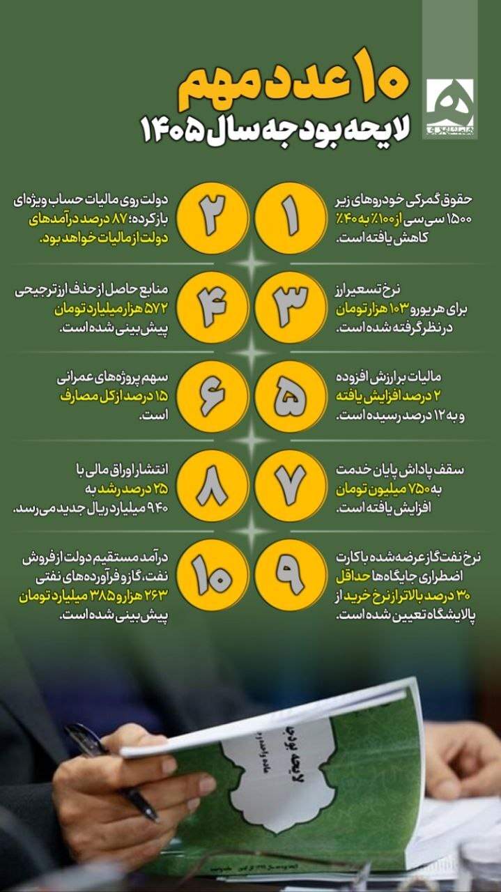 اینفوگرافیک درباره لایحه بودجه 1405