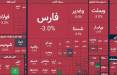 بورس تهران,بورس در 5 بهمن 1404