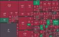 بورس تهران,آخرین وضیعت بازار بورس