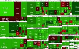 بورس تهران,بورس در 2 دی 1404