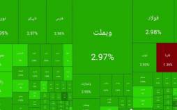 بورس تهران,بورس در دی 1404