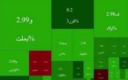 ورود شاخص بورس به کانال جدید در آغاز معاملات امروز (۱۴۰۴/۱۰/۱۷) بورس تهران,بورس تهران در 17 دی 1404