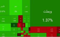 بورس در مدار صعود (۱۴۰۴/۱۰/۱۷) بورس تهران,بورس در 17 دی 1404