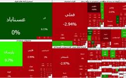 بورس تهران,بورس در 5 بهمن 1404