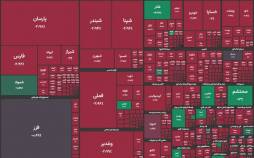 بورس تهران,آخرین وضیعت بازار بورس