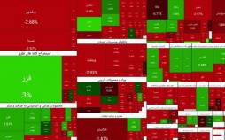 بورس تهران,بورس در 7 بهمن 1404