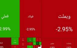 بورس تهران,بورس در 8 بهمن 1404