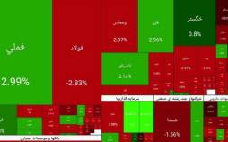 بورس تهران,بورس در 8 بهمن 1404