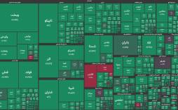 بورس تهران در 3 دی 1404,آخرین وضعیت بازار بورس تهران