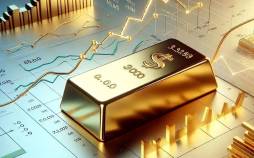 طلا,قیمت طلا