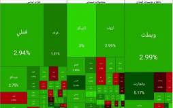 بورس تهران,بورس در 6 دی 1404