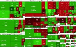 بورس تهران,بورس در 7 دی 1404