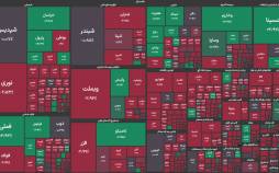 بورس تهران,بورس در 8 دی 1404