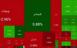 بورس تهران,بورس در 8 دی 1404