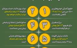 اینفوگرافیک درباره لایحه بودجه 1405