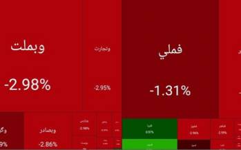 بورس تهران,بورس در 9 دی 1404