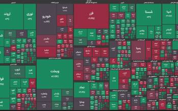 بورس تهران,بورس در 10 دی 1404