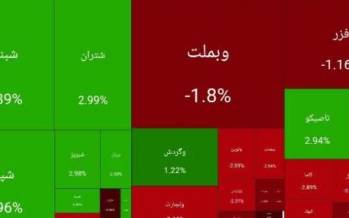 بورس تهران,بورس در 14 دی 1404