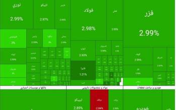 بورس تهران,بورس در 15 دی 1404