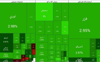 بورس تهران,بورس در 1 دی 1404