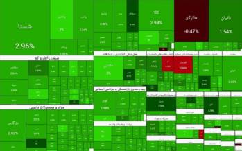 بورس تهران,بورس در 3 دی 1404