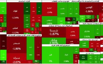 بورس,بورس در 1 دی 1404