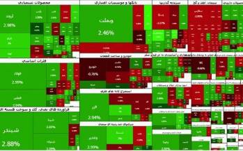 بورس تهران,بورس در 7 دی 1404