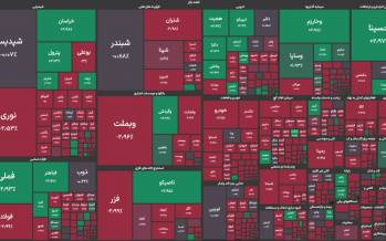 بورس تهران,بورس در 8 دی 1404
