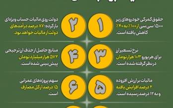 اینفوگرافیک درباره لایحه بودجه 1405