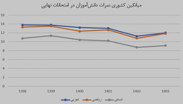 آموزش مجازی آموزش مجازی,افت تحصیلی دانش آموزان بخاطر آموزش مجازی