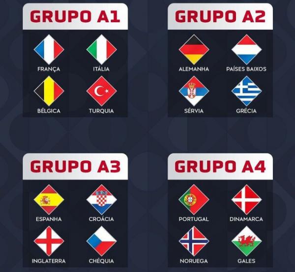 لیگ ملت های اروپا,فرعه کشی فصل جدید لیگ ملت‌های اروپا