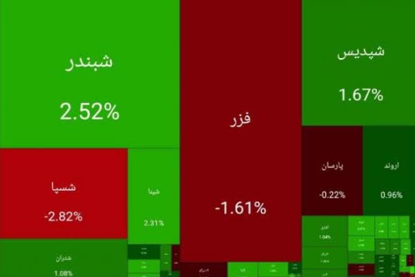 بورس تهران,بورس در 25 بهمن 1404