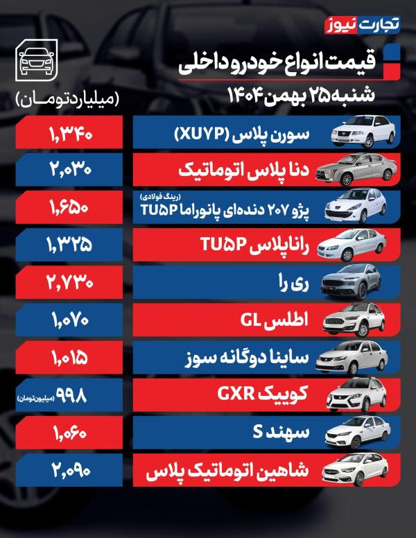 قیمت خودرو,قیمت خودرو در 25 بهمن 1404
