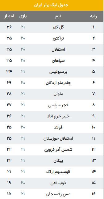 دیدار پرسپولیس و گل گهر دیدار پرسپولیس و گل گهر,هفته بیستویکم لیگ برتر فوتبال