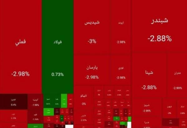 بورس تهران,آخرین وضعیت بازار بورس در بهمن 1404