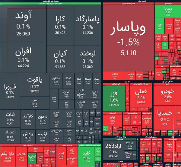 بورس تهران,بورس در 26 بهمن 1404