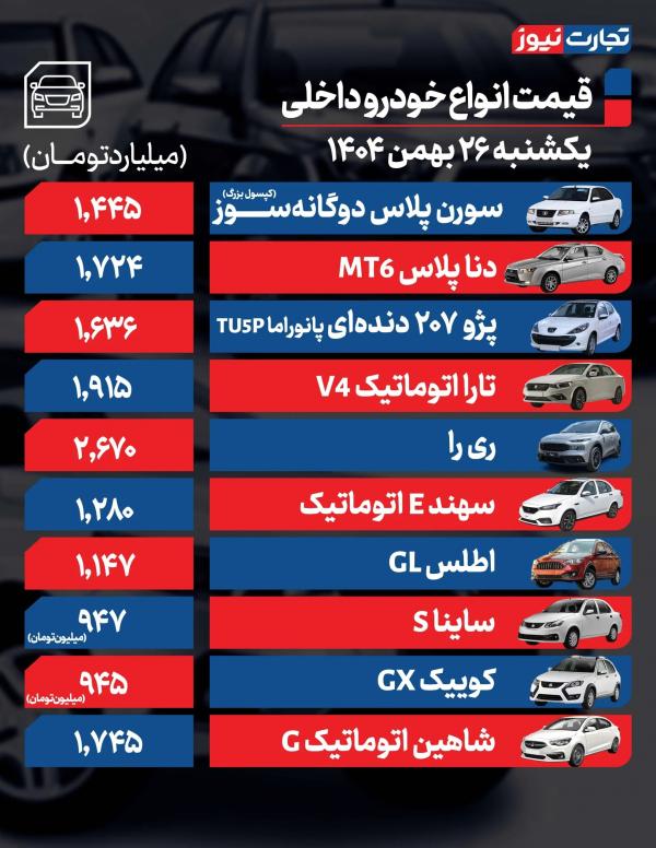 قیمت خودرو,قیمت خودرو در 26 بهمن 1404