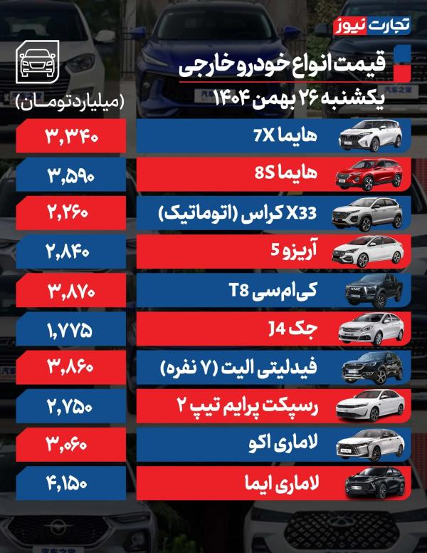 قیمت خودرو,قیمت خودرو در 26 بهمن 1404