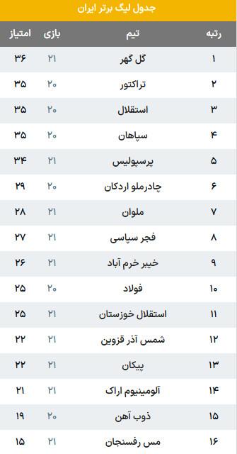 لیگ دسته یک,لیگ آزادگان