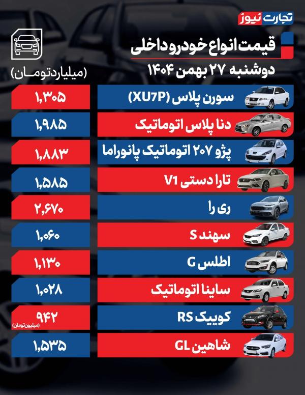 قیمت خودرو,قیمت خودرو در 27 بهمن 1404
