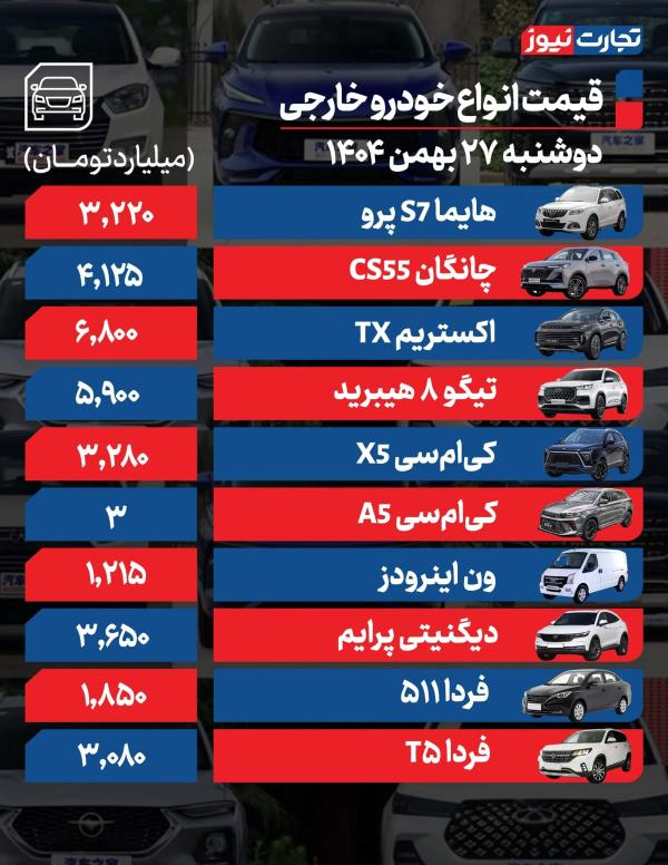 قیمت خودرو,قیمت خودرو در 27 بهمن 1404