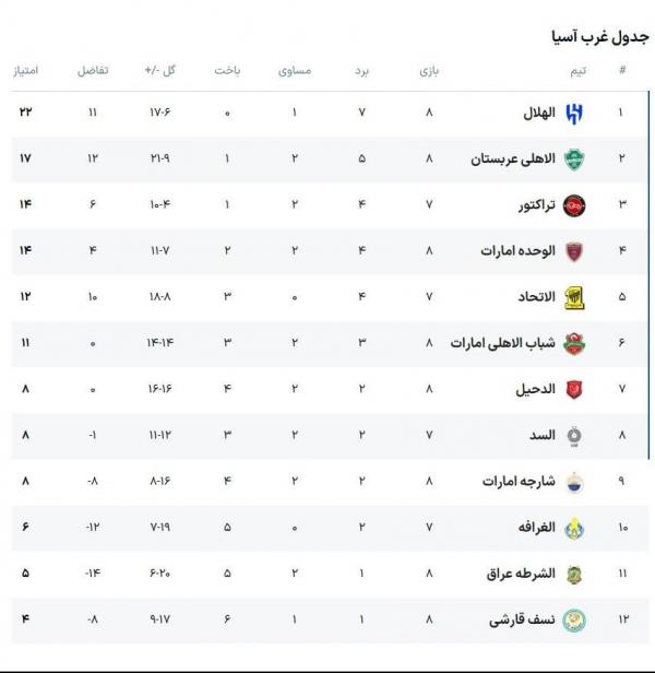 لیگ نخبگان آسیا,تیم الهلال