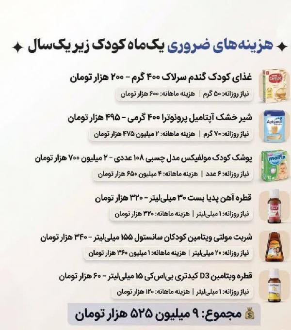 هزینه کودکان در ایران,کودک یک‌ساله میان تورم و یارانه