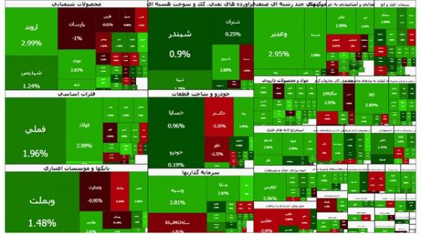 بورس تهران,بورس در 28 بهمن 1404
