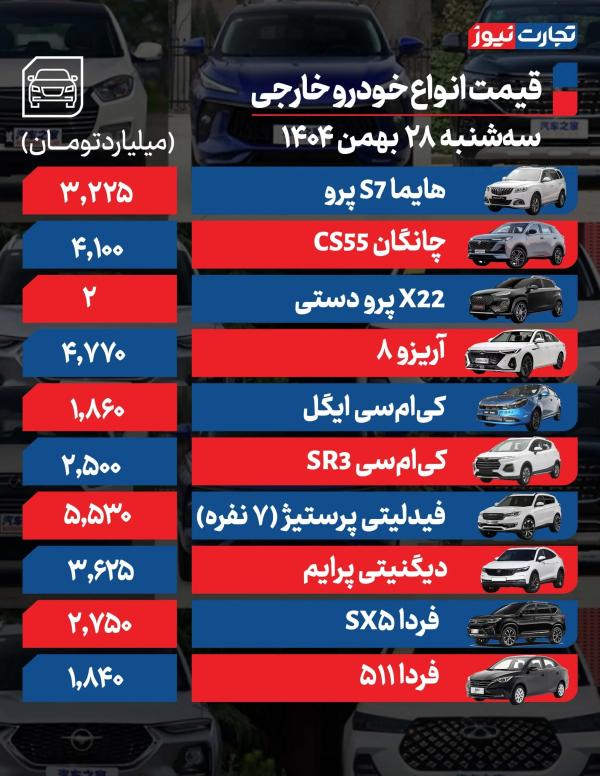 قیمت خودرو,قیمت خودرو در 28 بهمن 1404