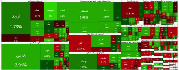 بورس تهران بورس تهران,بورس در 12 بهمن 1404